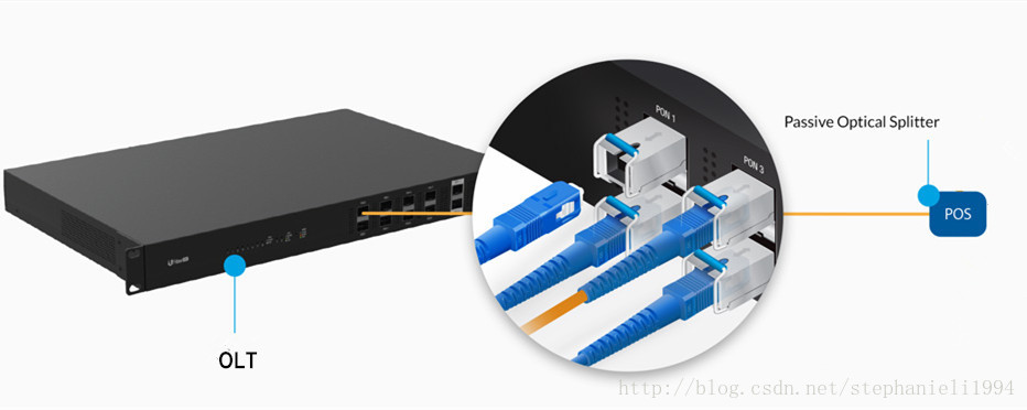 Сетевая оптическая карта sfp