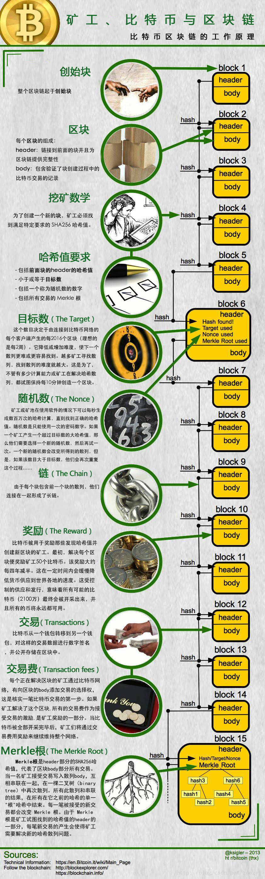 
			
				区块链			