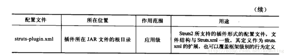 配置文件（续）