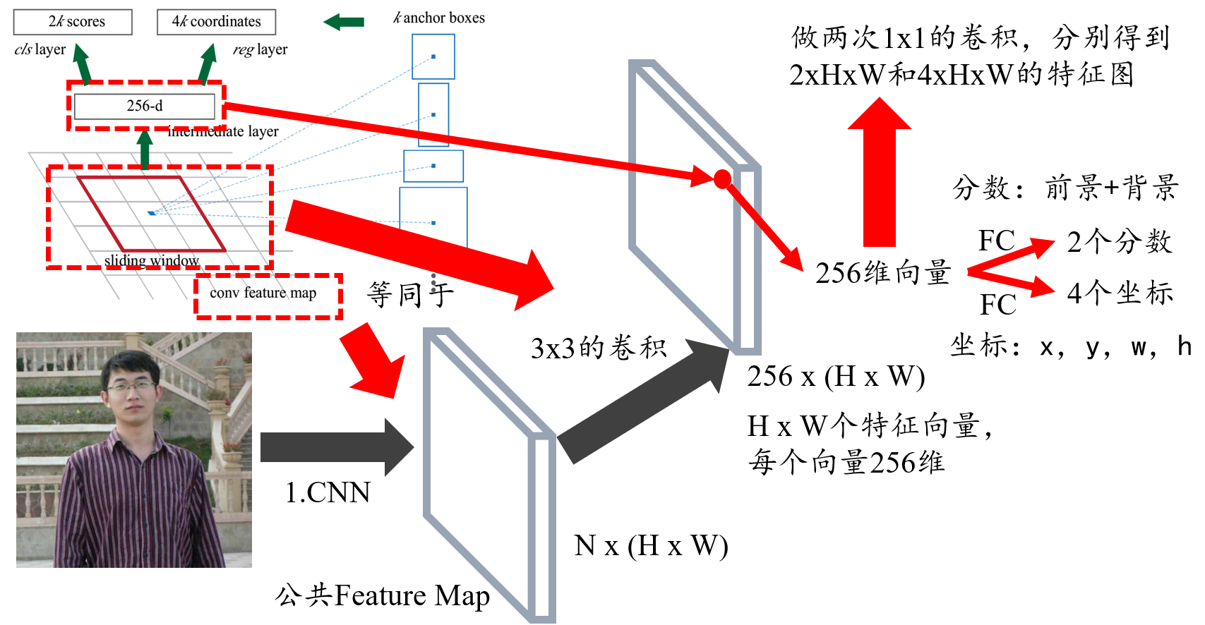 这里写图片描述