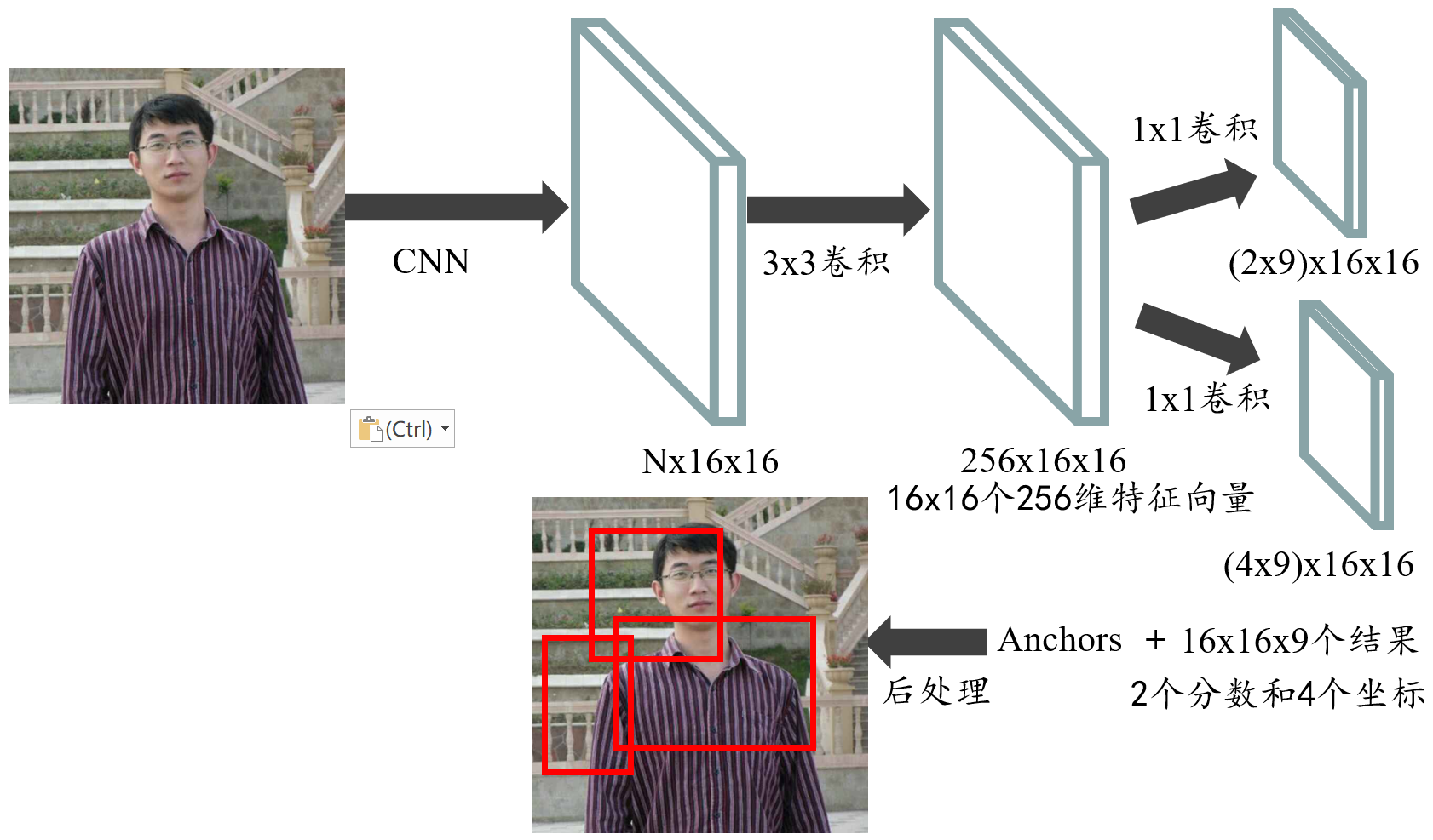 这里写图片描述