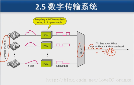T1标准