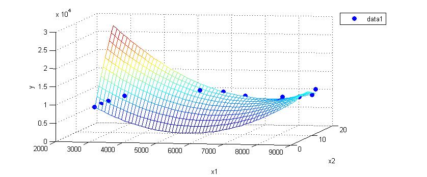 [Matlab]篇----回归分析Matlab命令（regress篇)_matlab Regression-CSDN博客