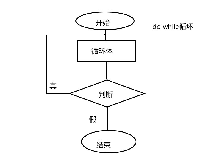 java流程图怎么画图片