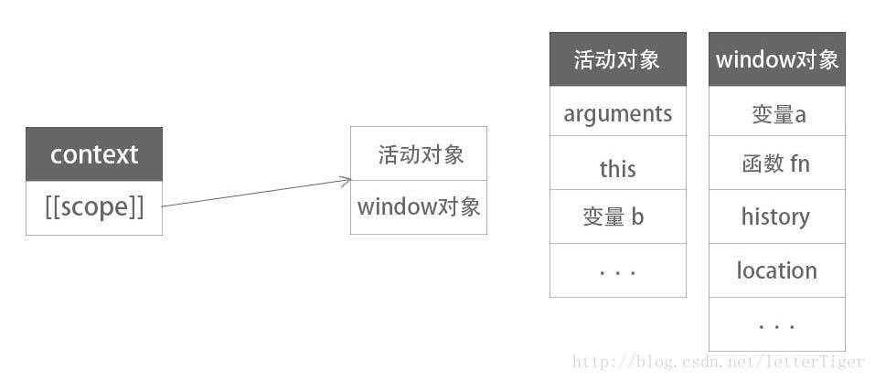 函数执行时的作用域链