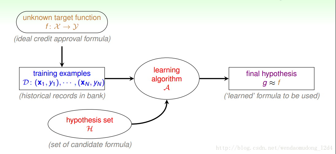 ML Frame