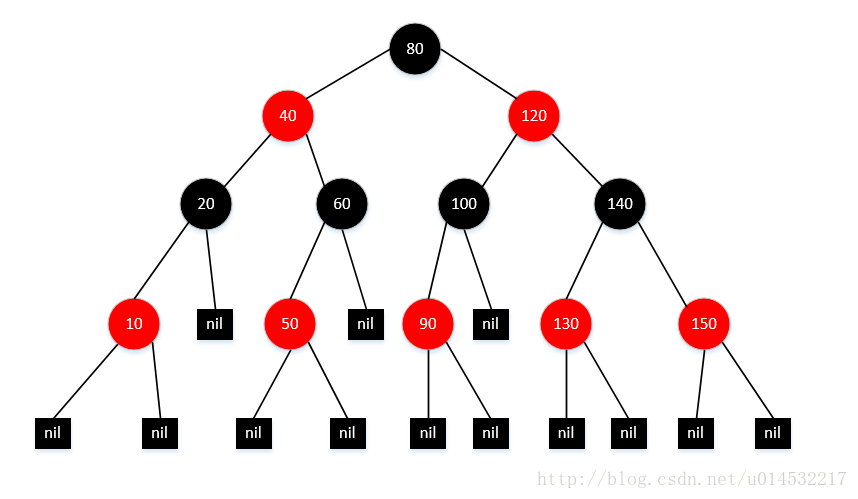 红黑树图例
