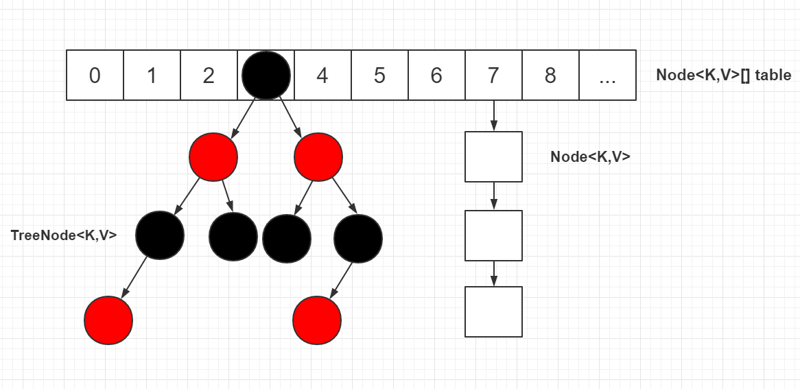 史上最详细的 JDK 1.8 HashMap 源码解析