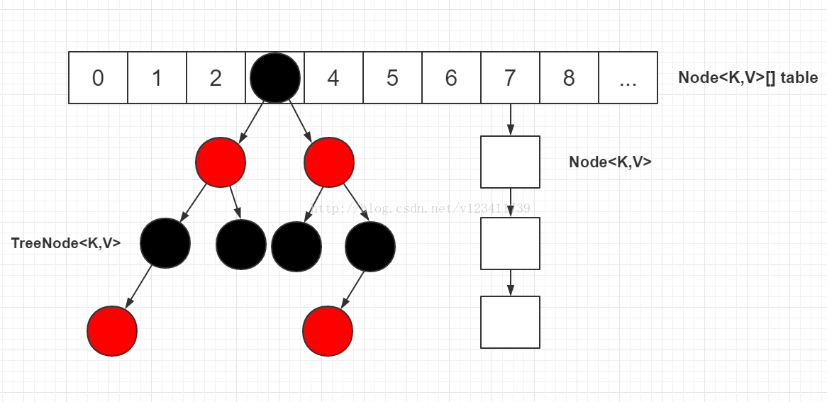 JDK 1.8中HashMap数据结构的示例分析