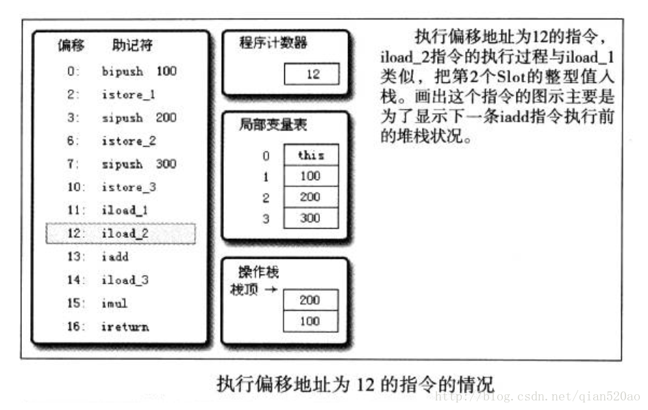 这里写图片描述