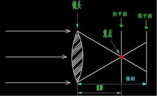 相机参数标定（camera calibration）及标定结果如何使用「建议收藏」