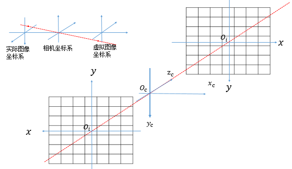 相机参数标定（camera calibration）及标定结果如何使用「建议收藏」