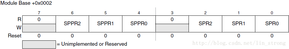 SPI波特率寄存器(SPIBR)