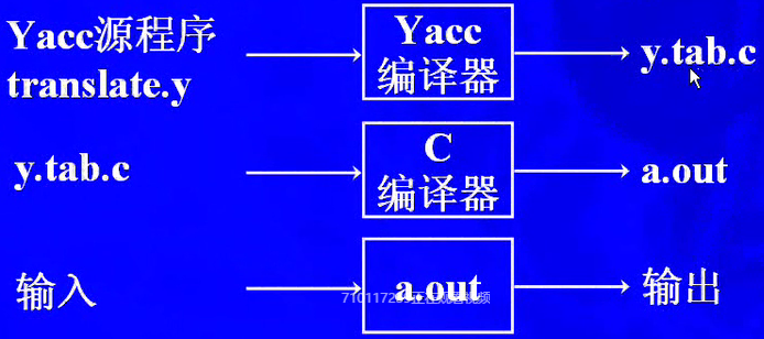 编译原理（二）语法分析器