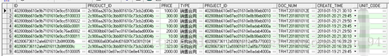 Listagg函数转换nvarchar2类型字段结果为空，需使用to_char函数转换字段，然后再使用Listagg