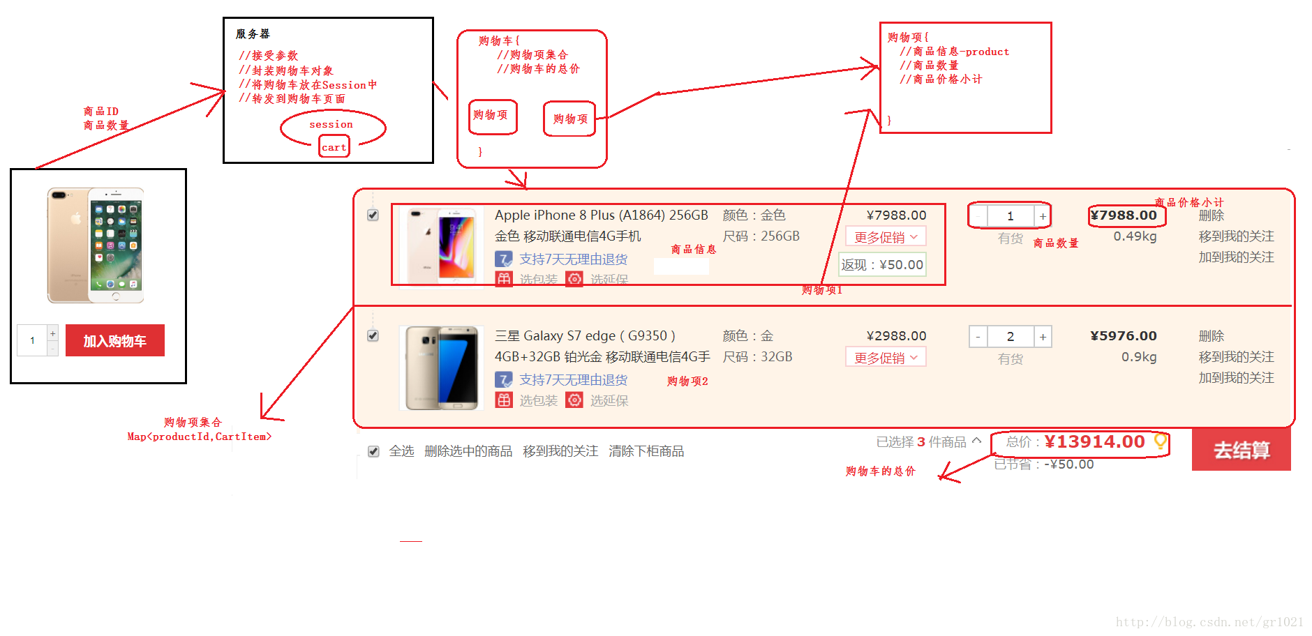 购物车实现的流程图