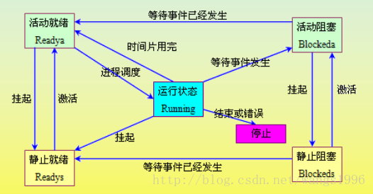 这里写图片描述