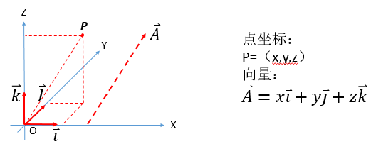 相机参数标定（camera calibration）及标定结果如何使用「建议收藏」