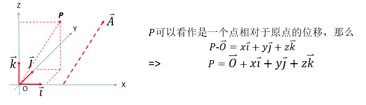 相机参数标定（camera calibration）及标定结果如何使用「建议收藏」