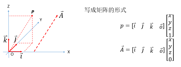 相机参数标定（camera calibration）及标定结果如何使用「建议收藏」