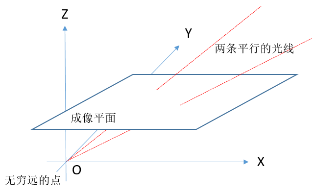 相机参数标定（camera calibration）及标定结果如何使用「建议收藏」