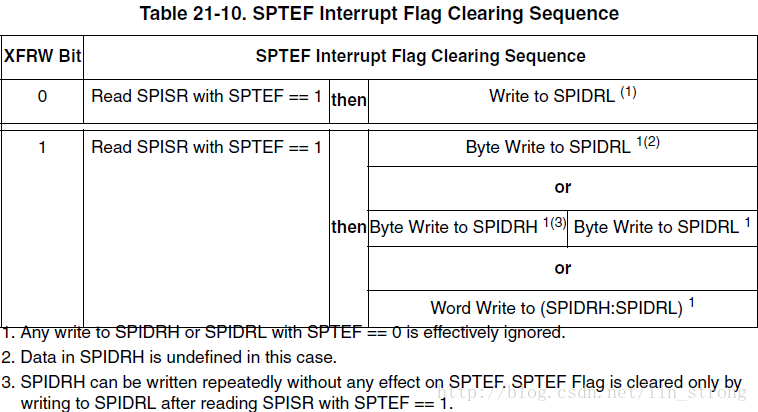 SPTEF中断标志位清零序列