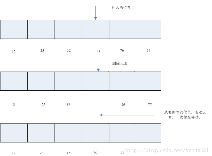 顺序删除