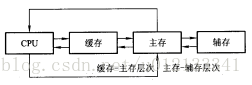 计算机组成原理——RECORD