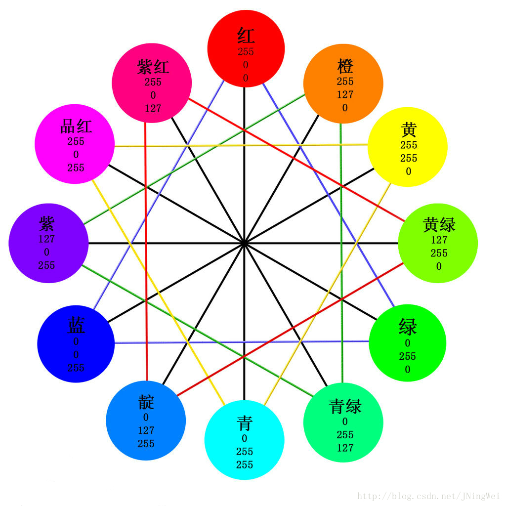 国际标准色卡(16进制代码)[整理].pdf_色卡文件资源-CSDN文库