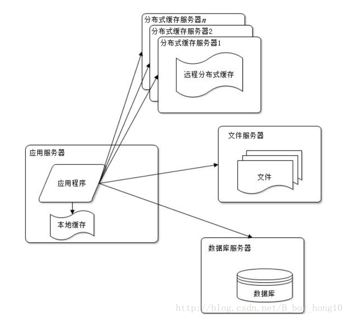 这里写图片描述