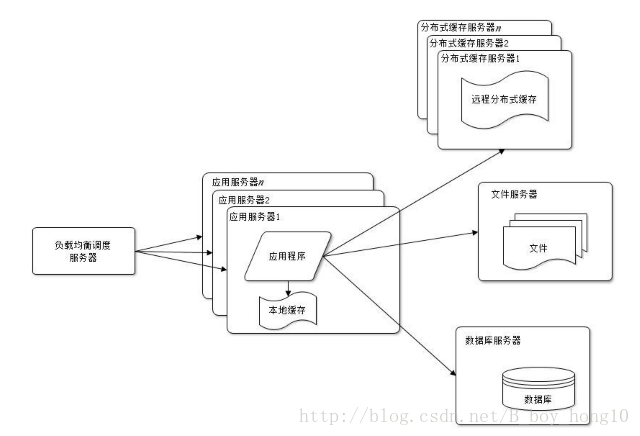 这里写图片描述