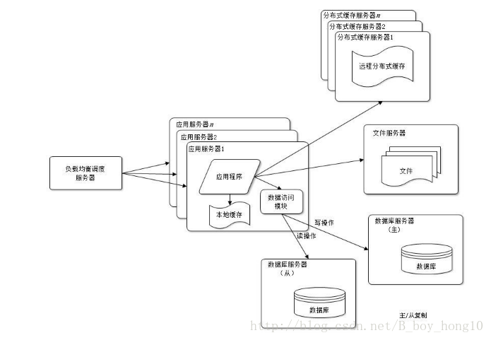 这里写图片描述