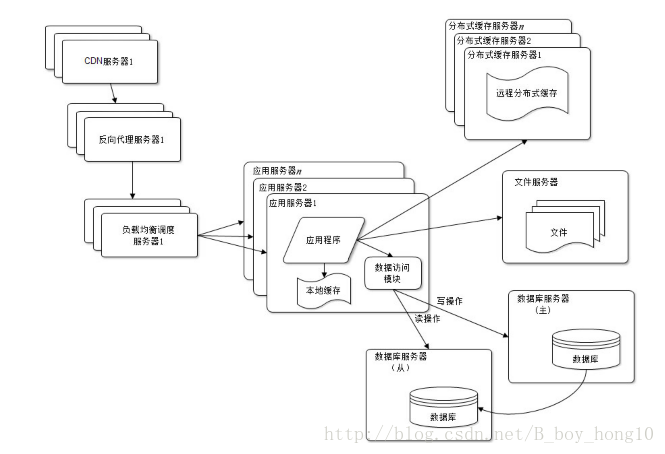 这里写图片描述