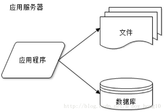 这里写图片描述