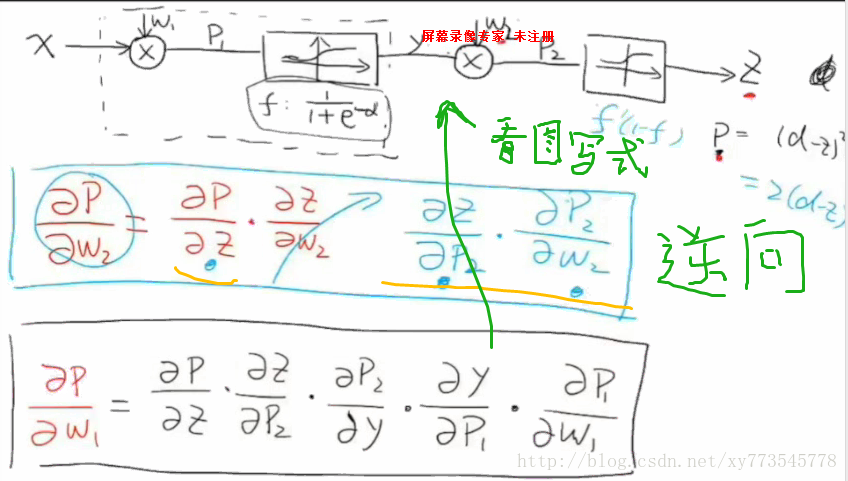 这里写图片描述