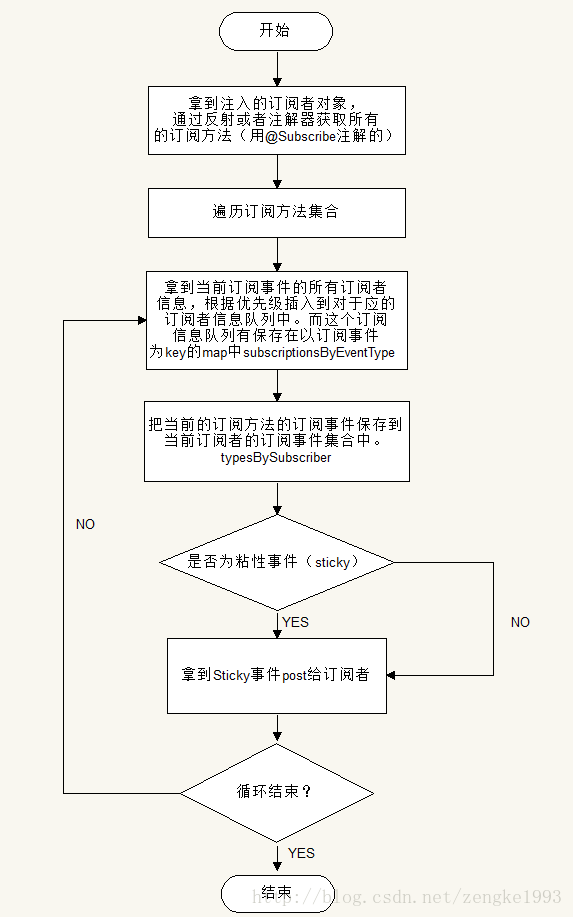 這裡寫圖片描述