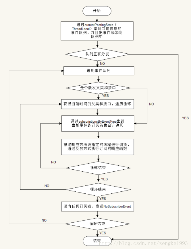 這裡寫圖片描述