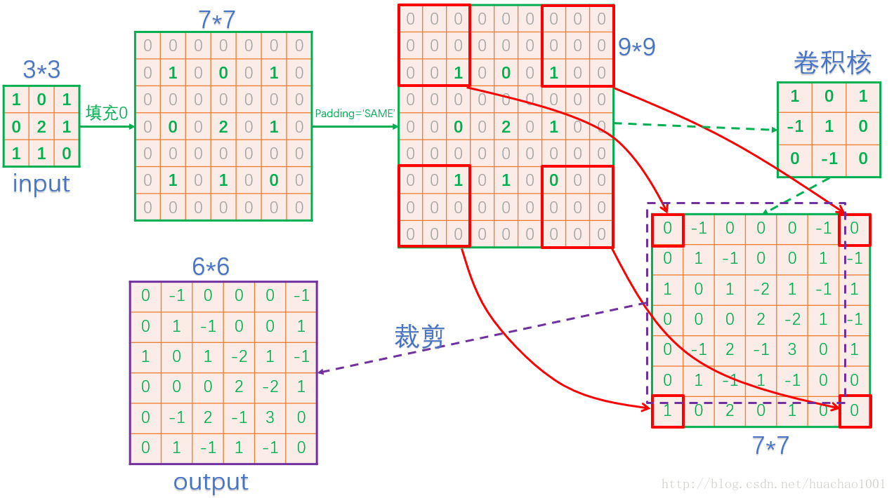 python deconvolution (DeConv) tensorflow deconvolution (DeConv ...