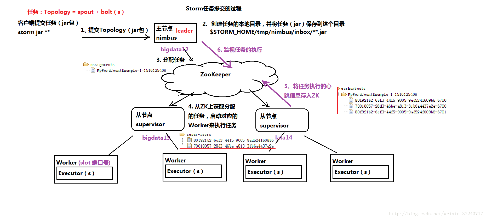 这里写图片描述