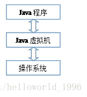 JVM