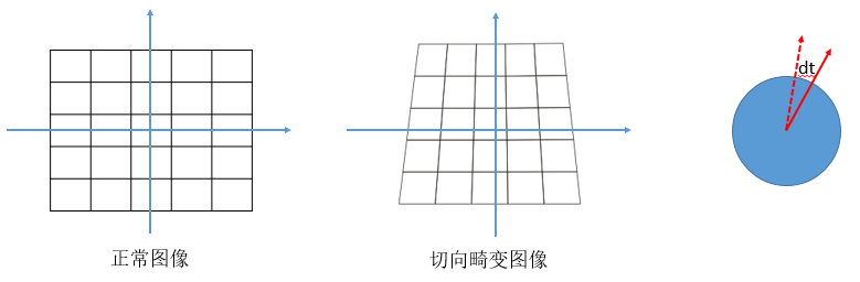 相机参数标定（camera calibration）及标定结果如何使用「建议收藏」