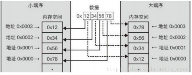 这里写图片描述