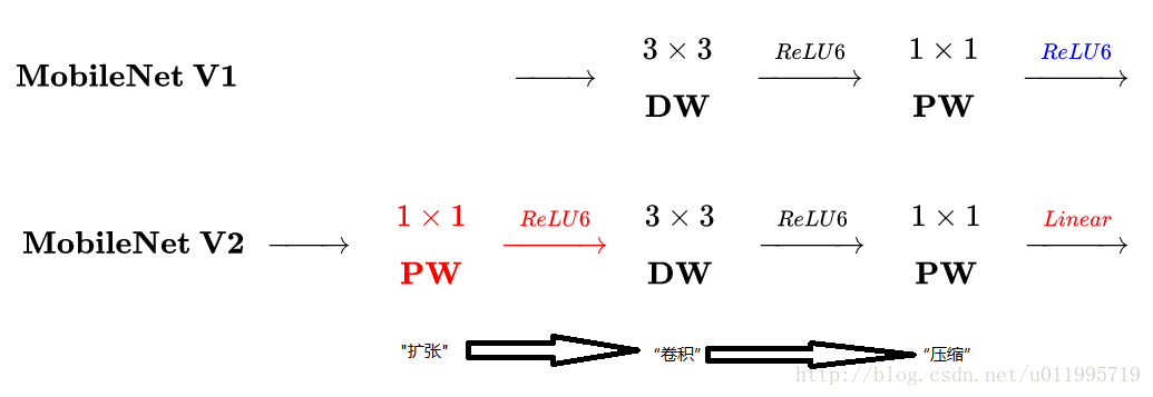 這裡寫圖片描述