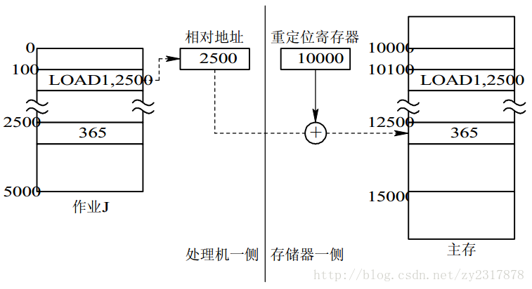 這裡寫圖片描述