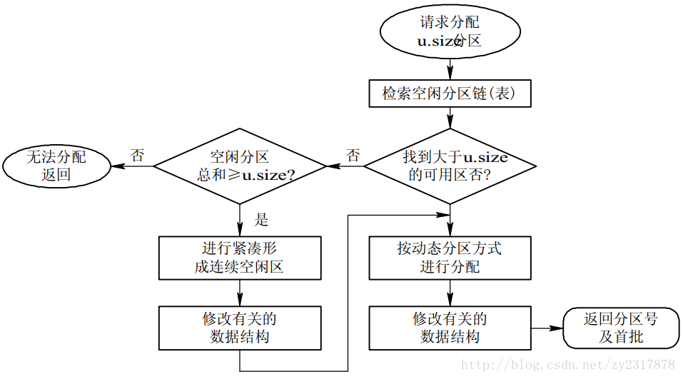 這裡寫圖片描述