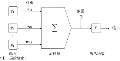 這裡寫圖片描述