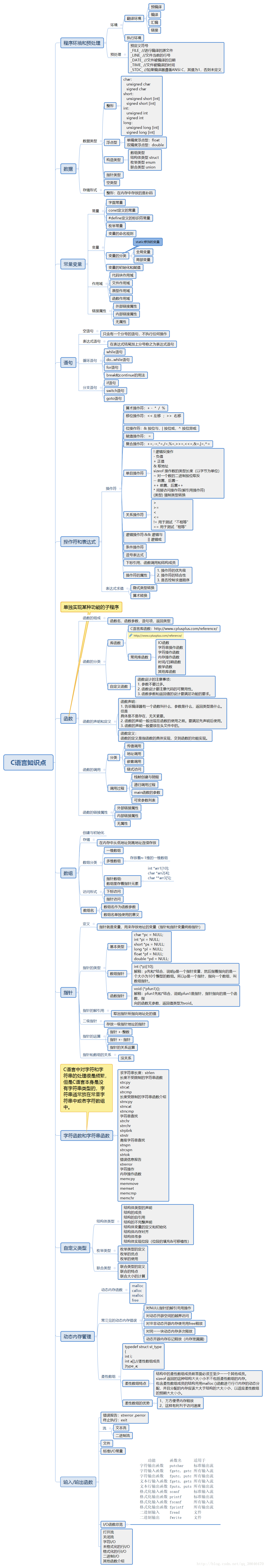 C语言知识点总结