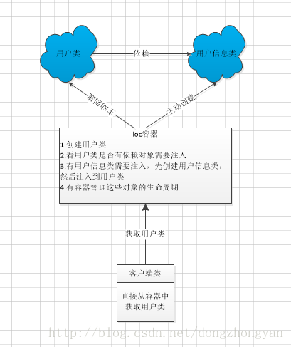 這裡寫圖片描述