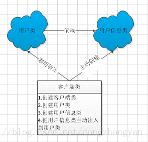 這裡寫圖片描述