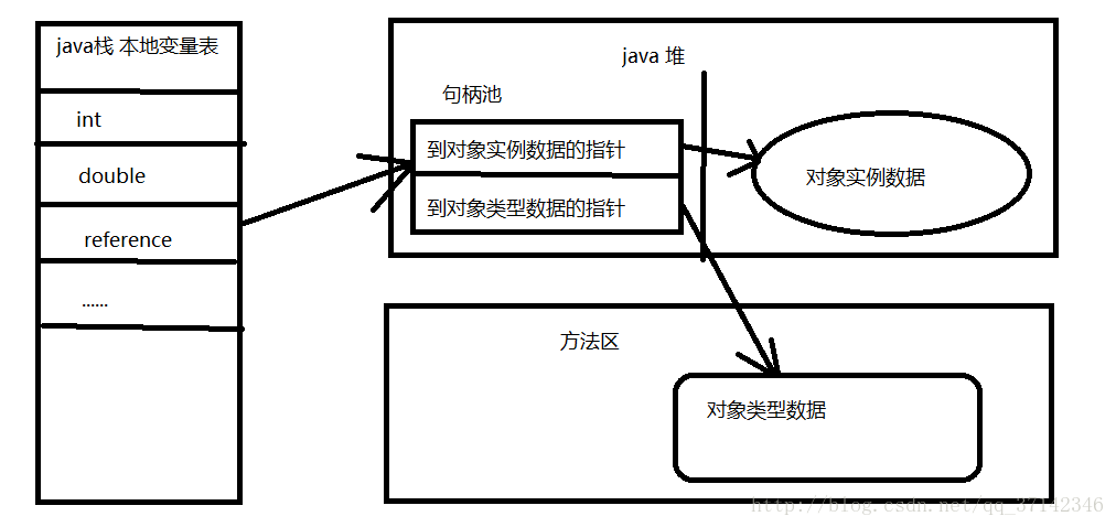 这里写图片描述